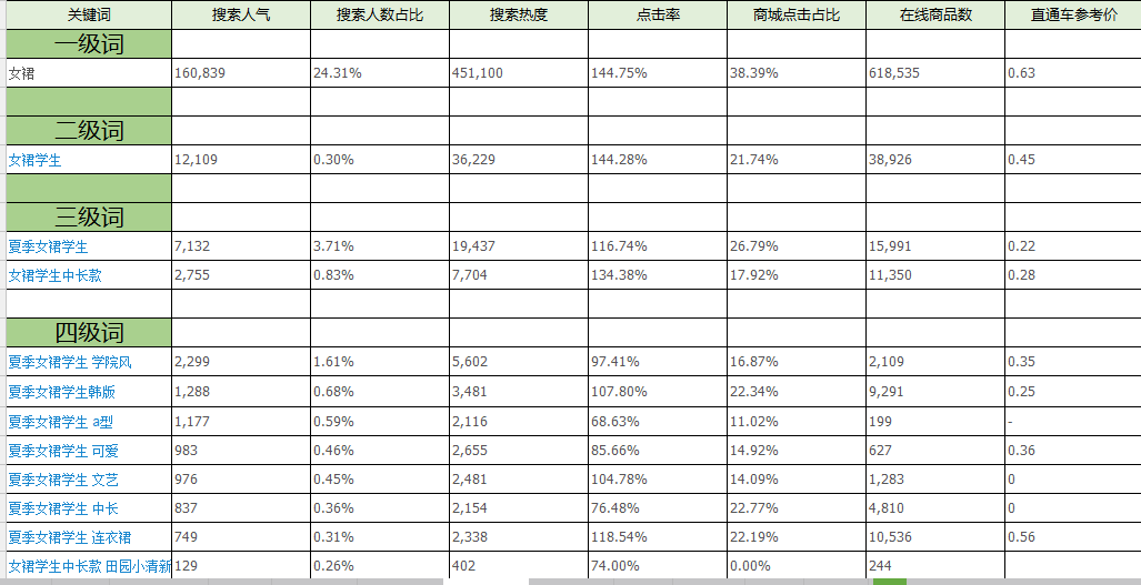 淘宝代运营15963297469