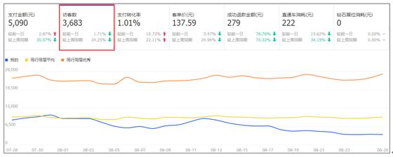 天猫代运营